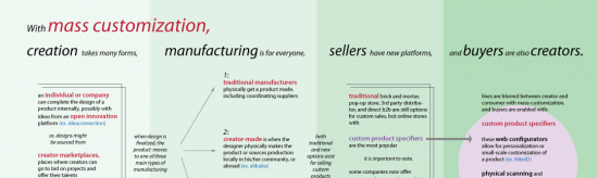massCustomizationConceptMap