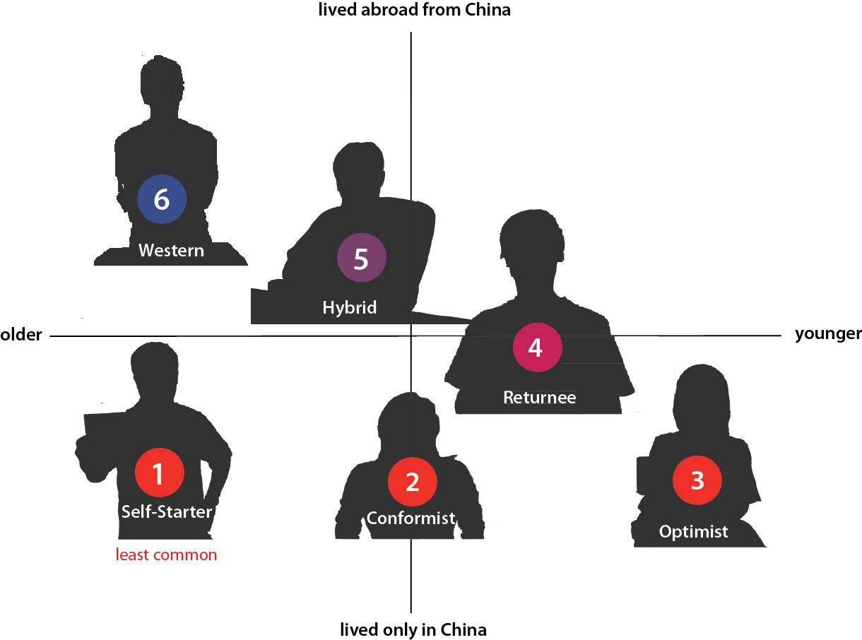 UX Mag: User Research in Asia – 5 Lessons Learned